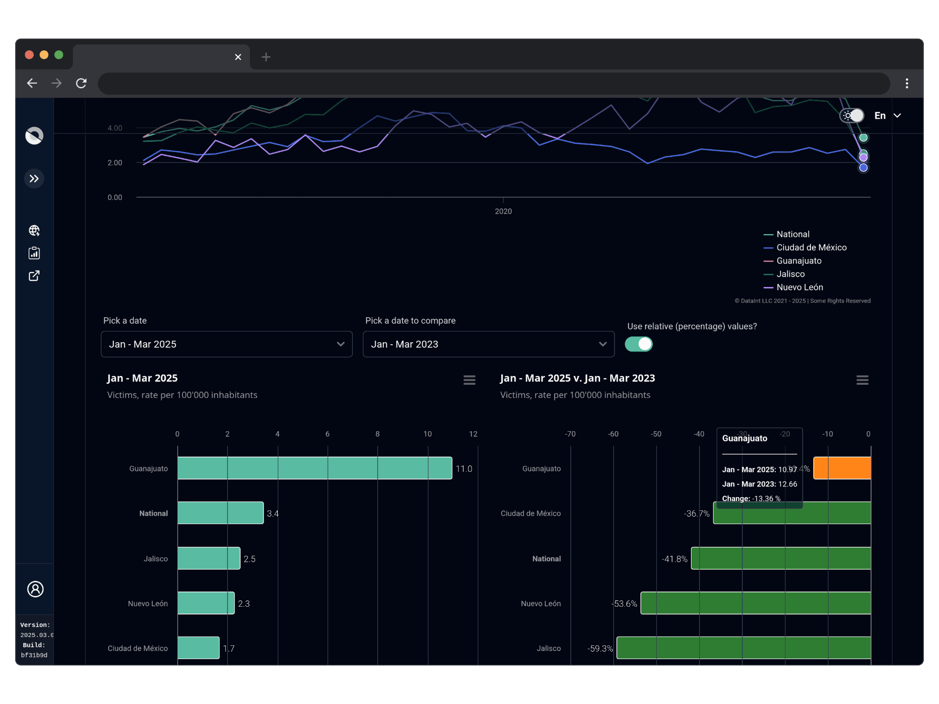 Accede a datos clave sin complicaciones